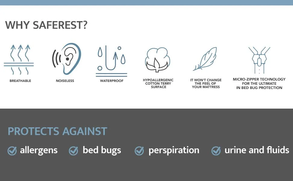 saferest mattress encasements content 1
